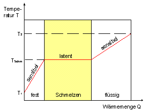 PCM